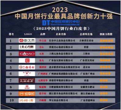 2023中国月饼行业最具品牌创新力十强榜发